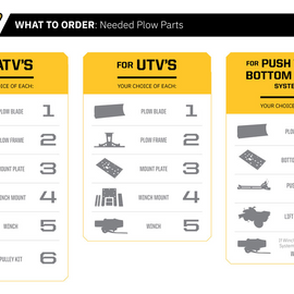 UTV Plow Mount - Polaris